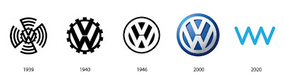 famous logos 06 Ramalan Bentuk Logo Dimasa Depan Dari Logo Perusahaan Terkenal Dunia