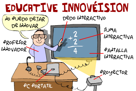 ¿La innovación?