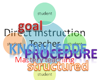 direct instruction atau model pembelajaran langsung