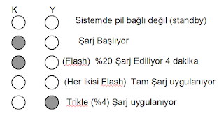 fonksiyonlar