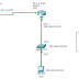 Configuración Encapsulamiento PPP