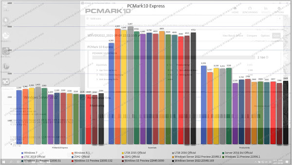 Low spec Windows Server 2022 benchmarks