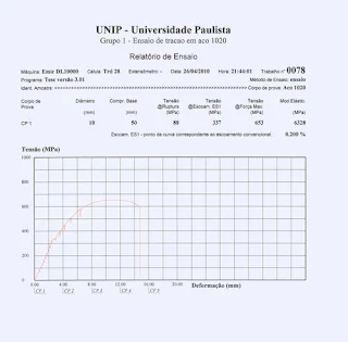 Relatório do ensaio de tração do aço SAE 1020