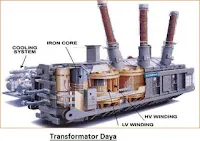 Transformator daya adalah salah satu jenis transformator, yang digunakan untuk mentransfer energi listrik