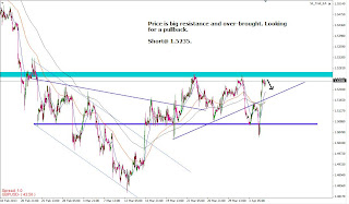 myfxvoyage.blogspot.com GBPUSD Short