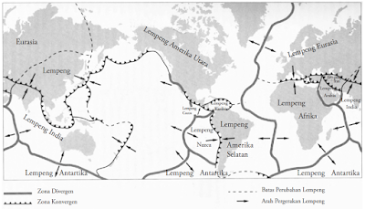 Teori Lempeng Tektonik (Tectonic Plate Theory)