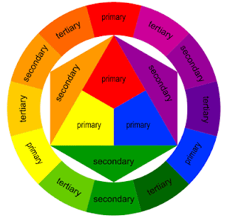 lingkaran warna