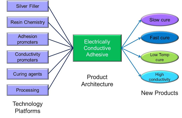 Architecture Products1