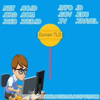 Hal Yang Harus Dilakukan Setelah Mengganti Domain Blog