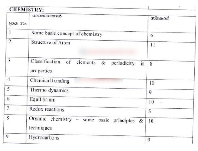 Plus One (+1) Chemistry Weightage 2024