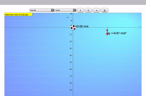Kinematics In Y Direction Or Free Fall Javascript Html5 Applet Simulation Model Open Educational Resources Open Source Physics Singapore