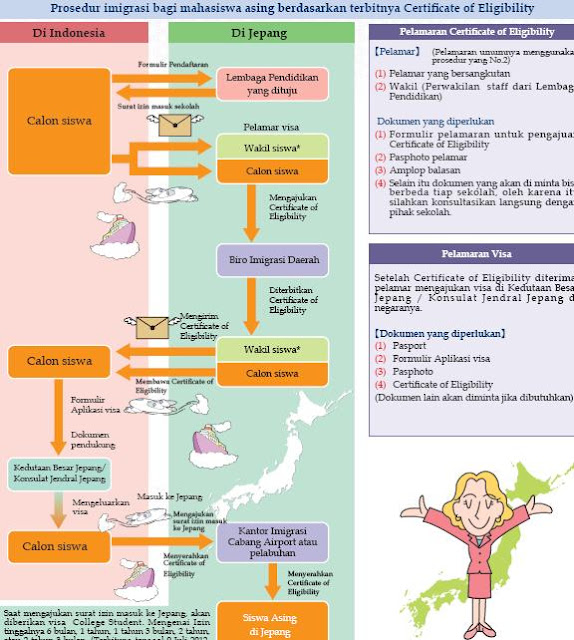 Aturan Masuk di negara Jepang
