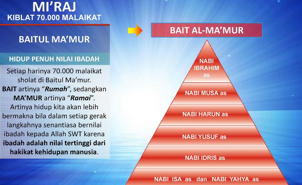 Aldebian: Tentang Isra dan Miraj