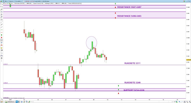 Trading CAC40 09/08/19