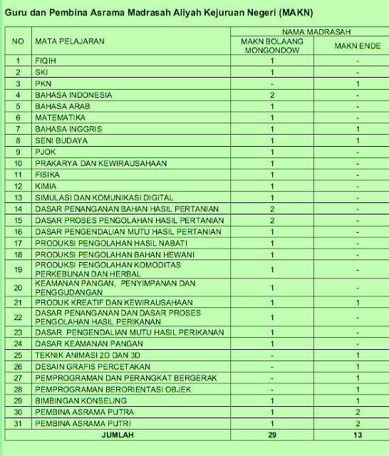 Rekrutmen Guru dan Pembina Asrama MAN IC dan MAKN Tahun 2021