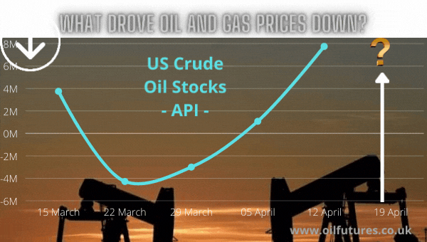 US Crude oil stocks April 19 forecast