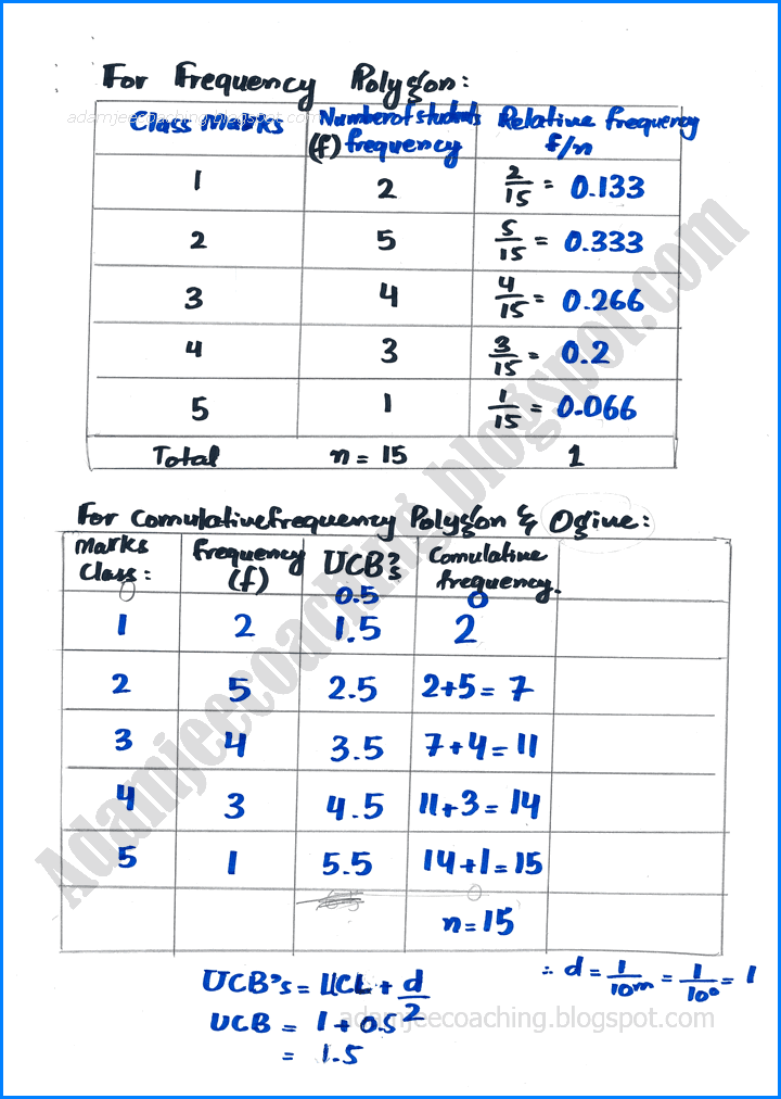 basic-statistics-exercise-22-2-mathematics-10th