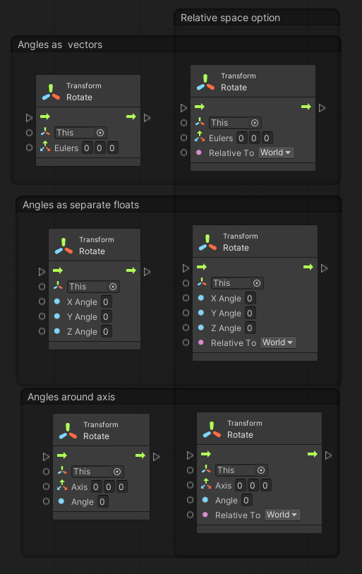 Rotate Transform Units