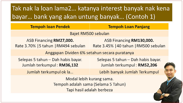 Tempoh Loan ASB Financing Pendek atau Tempoh Loan Panjang Yang Lebih Menguntungkan?