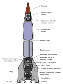Schematic of the A4/V2.