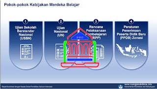 pokok-pokok kebijakan merdeka belajar