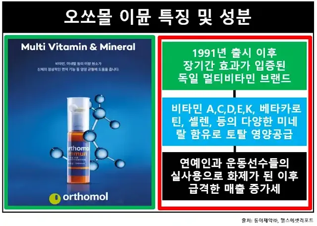 오쏘몰이뮨-종합소개