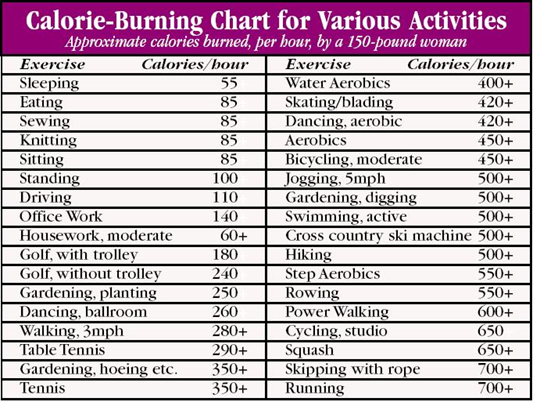 does sex burn calories