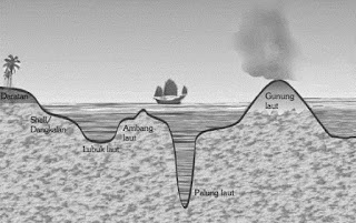 Palung Laut Terdalam