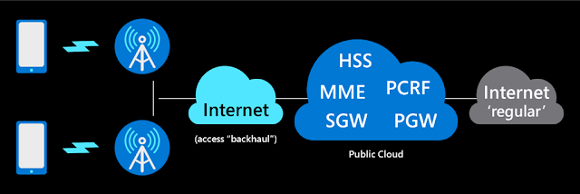 Azure Exam Prep, Azure Tutorial and Material, Azure Preparation, Azure Career, Azure Learning