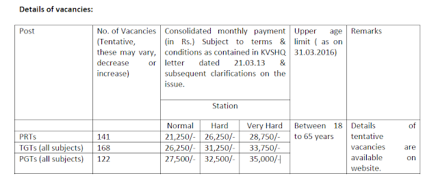 PRTTGTPGT KVS Jammu recruitment 2016