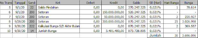 Perhitungan Bunga Harian Simpanan
