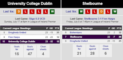 Prediksi University College Dublin vs Shelbourne