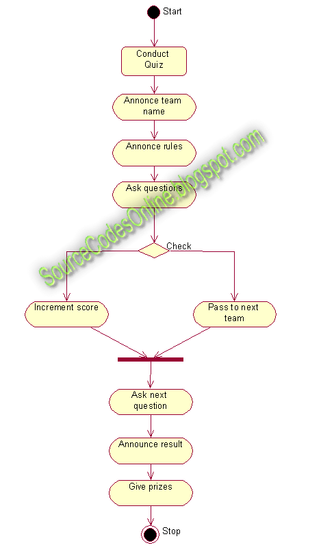 Information Management System Quiz
