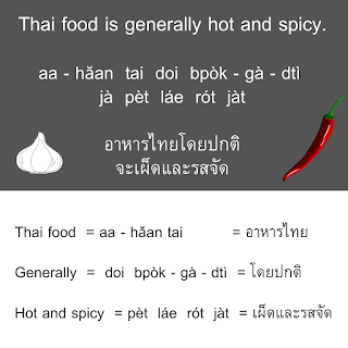 Speak Thai Word