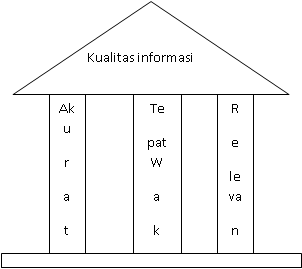 Dasardasar konsep sistem informasi