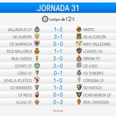 La Liga 1|2|3 2016-2017: Jornada 31