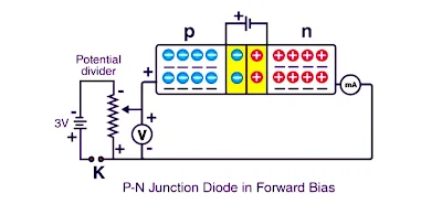 I-V Characteristics of a P-N Junction Diode (Forward and Reverse Bias)