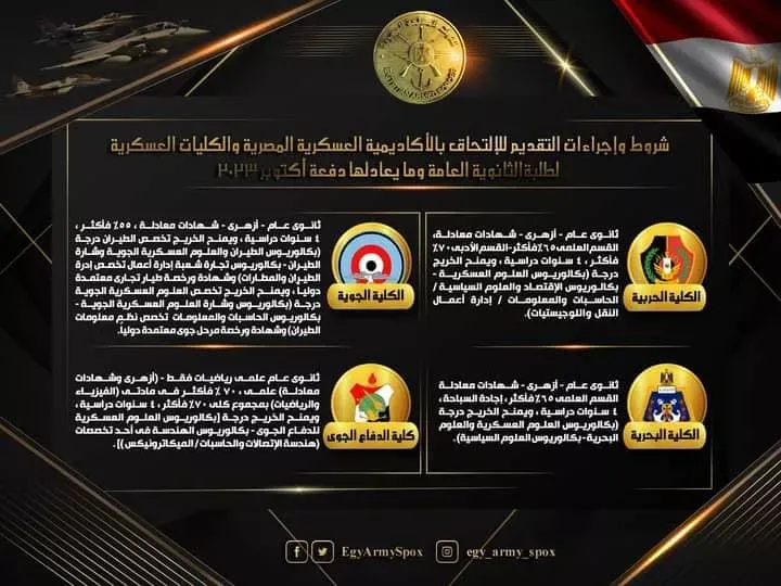 بالتفاصيل والشروط .. الإعلان عن قبول دفعة جديدة بالأكاديمية العسكرية المصرية والكليات العسكرية " صور "