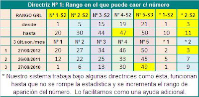 rangos euromillones