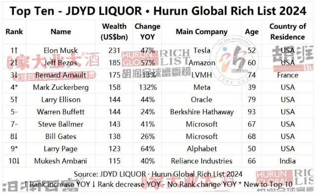 How Many Billionaires in India: Top 10 Billionaires