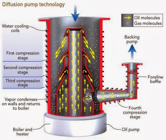 working diffusion pump