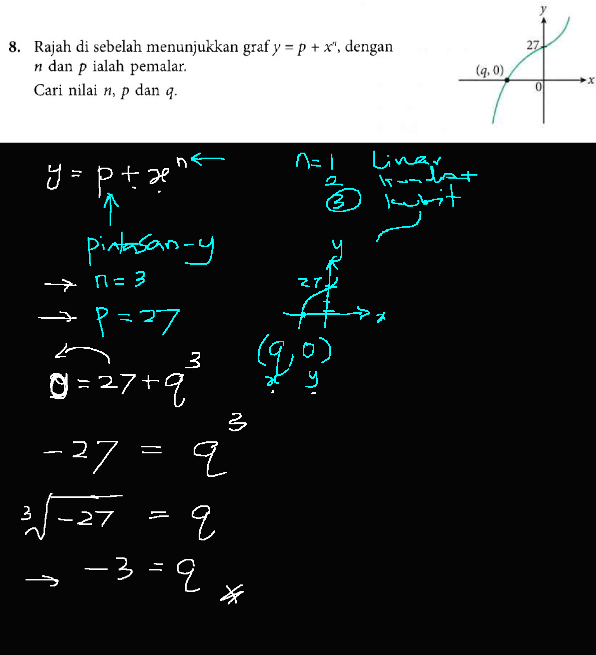 Cikgu Azman - Bukit Jalil: Matematik F5 Bab 2 Graf Fungsi 