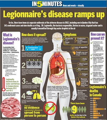 Legionnaires Disease Pictures