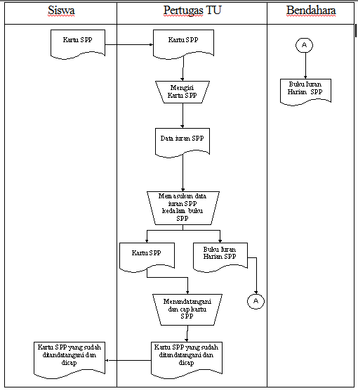 Contoh Flowchart Berangkat Ke Sekolah - Contoh 193