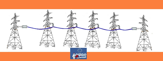 تركيب الموصلات على خط جهد عالى