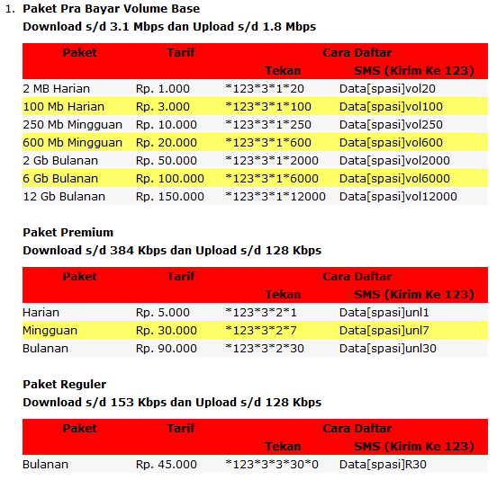 Nah begitulah caranya  semoga bisa bermanfaat cara daftar internet 