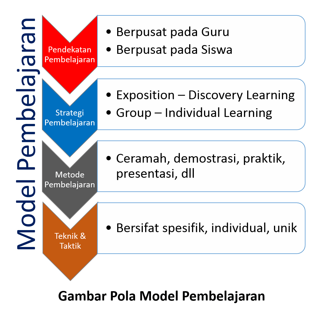 Model Pembelajaran Metode Pembelajaran Sosiologi  Review 