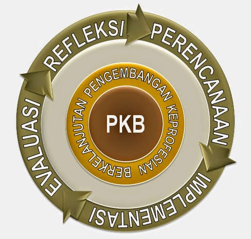  ialah Program yang dilaksanakan di Sekolah [TERBARU] Program PKB (Penilaian Kinerja Berkelanjutan) 2015