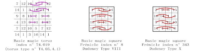 order 4 basic magic square complementary number patterns Dudeney types VIII and X