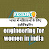 भारत में महिलाओं के लिए इंजीनियरिंग